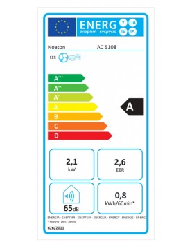 etiqueta energética ac5108