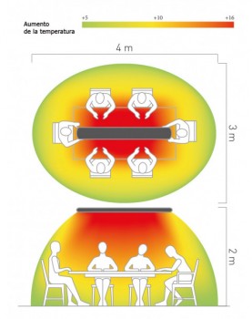 Área de cobertura calefactor radiante casafan 9832 HOTTOP 3200 W