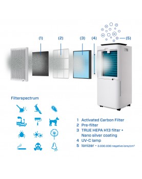 filtros deshumidificador y purificador de aire CA-704 Smart