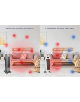 distribución del ventilador gracias a sus características ventajosas