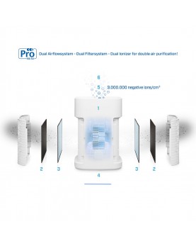 purificador de aire con ionizador y filtros