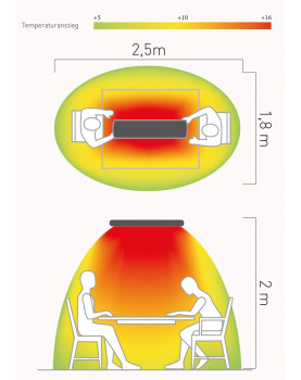 Calentador panel calentador 9818 HOTTOP 1800 W
