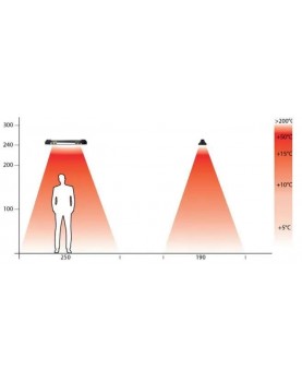 Campo de calor 866NP