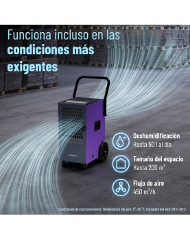 Condiciones de uso Deshumidificador DF4150