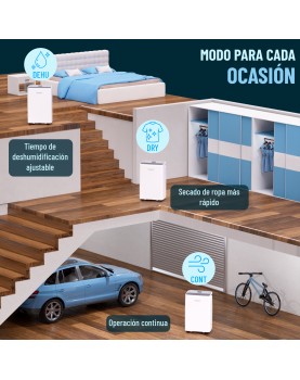 lugares donde instalar deshumidificador