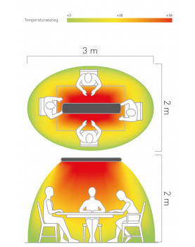 Calentador de onda larga 982419 HOTTOP 2400 W