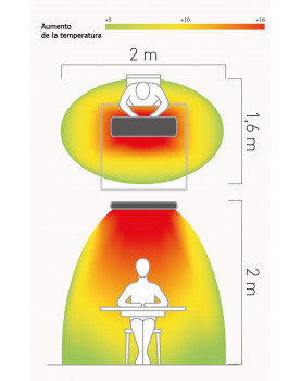 Calentador halógeno 98154 HOTTOP/D 1500 W dimensiones de cobertura