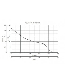 150/6 AR-Q