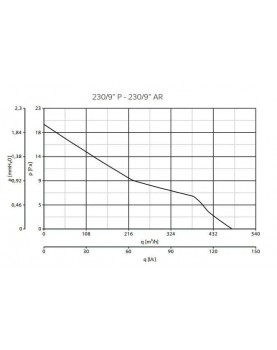 Vortice 12452