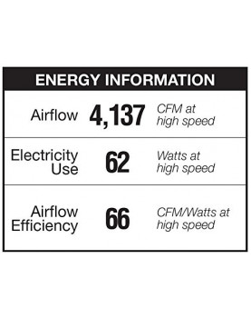 Ventilador de techo Hunter Bayport 107 energía