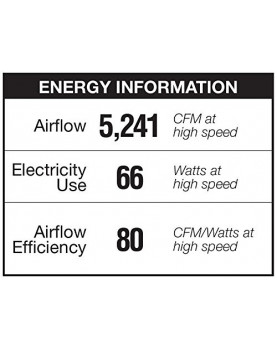 Ventilador de techo Hunter Industrie II color blanco energía
