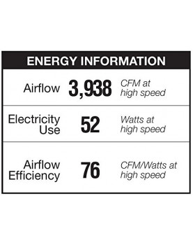 Esquema de carcateristicas del ventilador de techo con luz Hunter Contempo 132