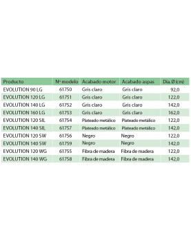 modelos del ventilador de techo  Vortice 61758 NORDIK EVOLUTION