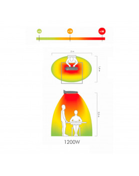 área de calefacción del Mo-El 797 Lucciola 1200