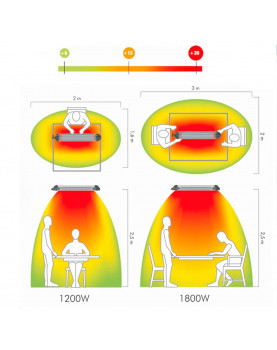 área del Calefactor halógeno por infrarrojo para bares y terrazas