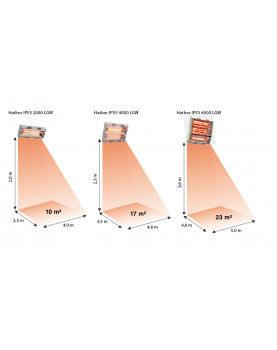 esquema Calefactor halógeno por infrarrojo Hathor IP55
