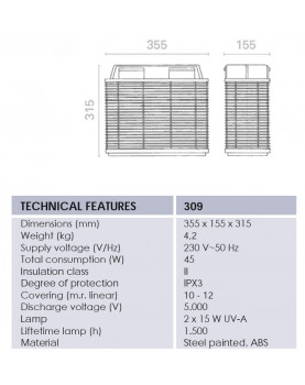 esquema de la Mosquitera eléctrica profesional