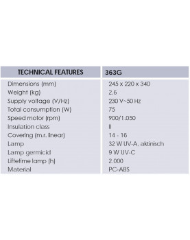 características del Mo-El Insectivoro