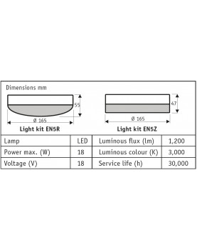 esquema del ventiladeor de techo con luz Eco Neo III