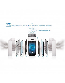 filtros para el purificador de aire CA-510Pro