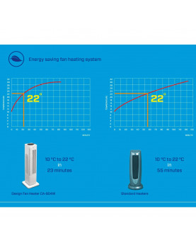 ventilador frío y caliente CA-904W