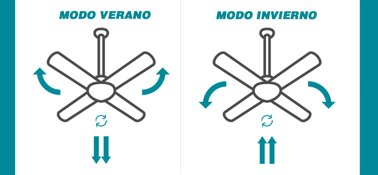 función verano/invierno
