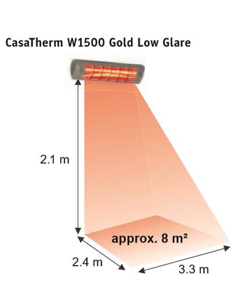 Espacio de conbertura del calefactor Casafan 70028