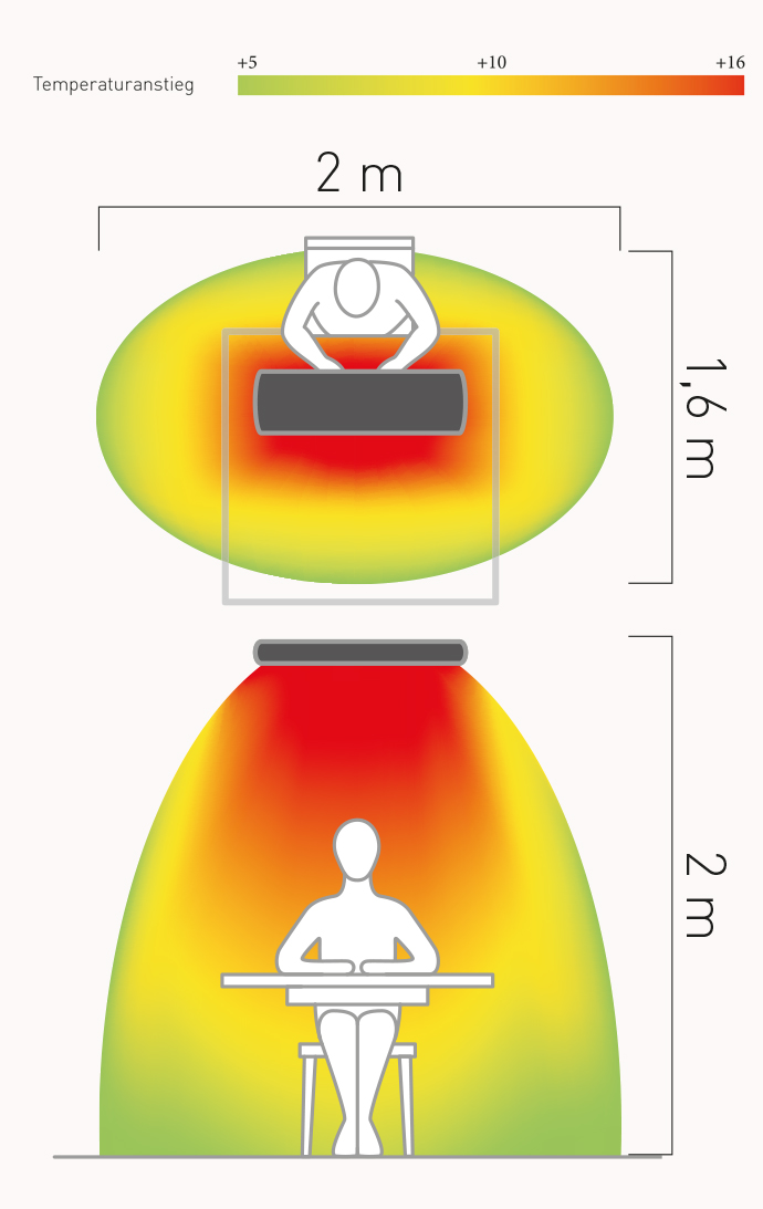 Espacio de conbertura del calefactor Casafan 9815