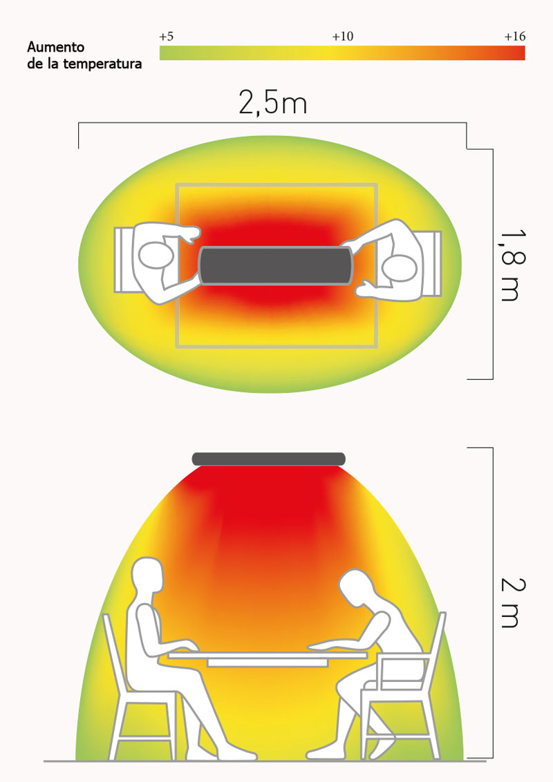 Espacio de conbertura del calefactor Casafan 98184