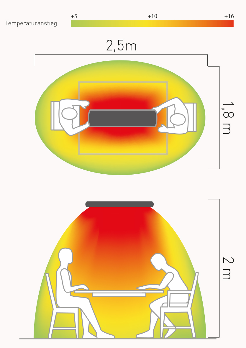 Espacio de conbertura del calefactor Casafan 9818