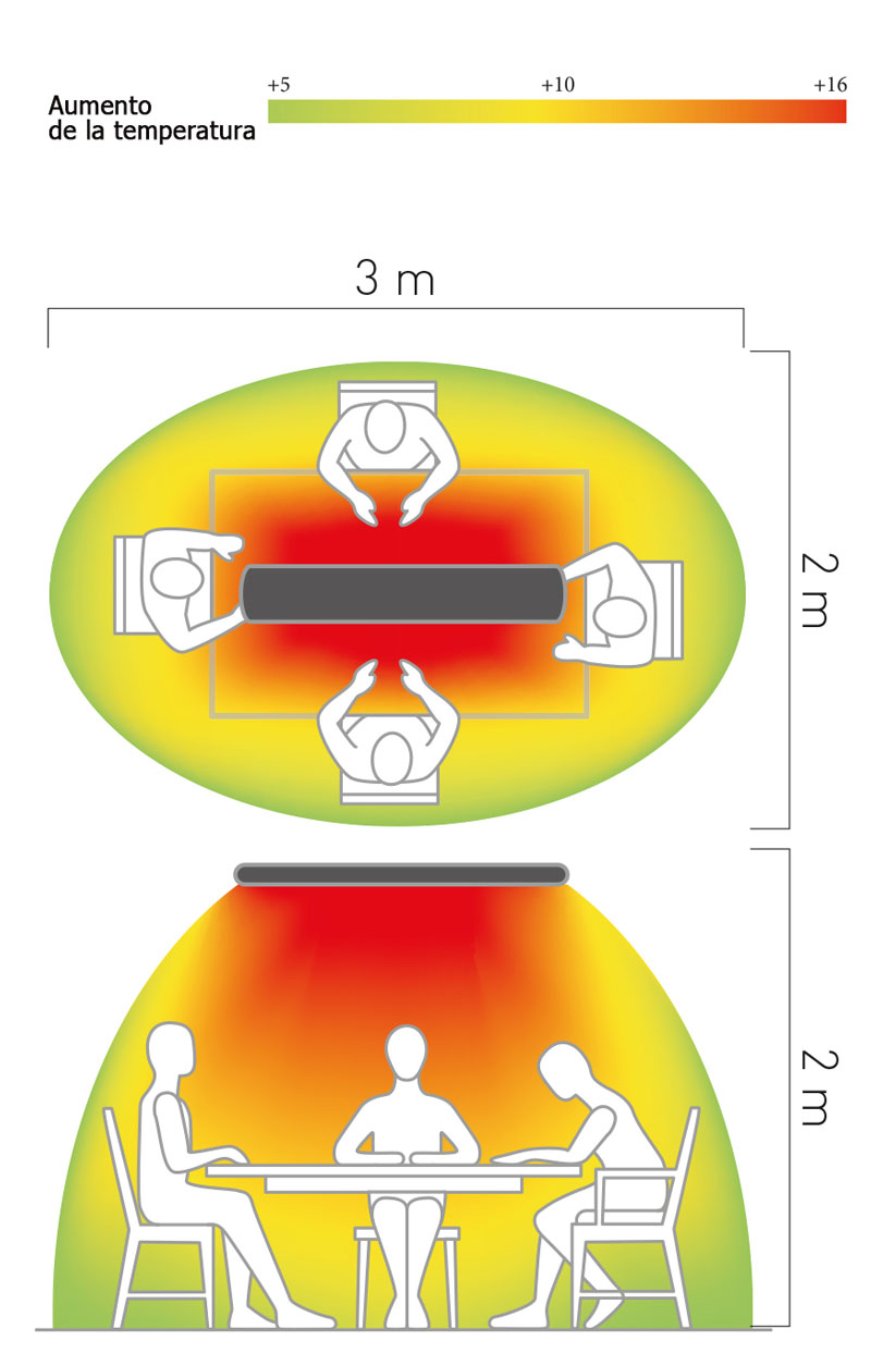 Espacio de conbertura del calefactor Casafan 982419