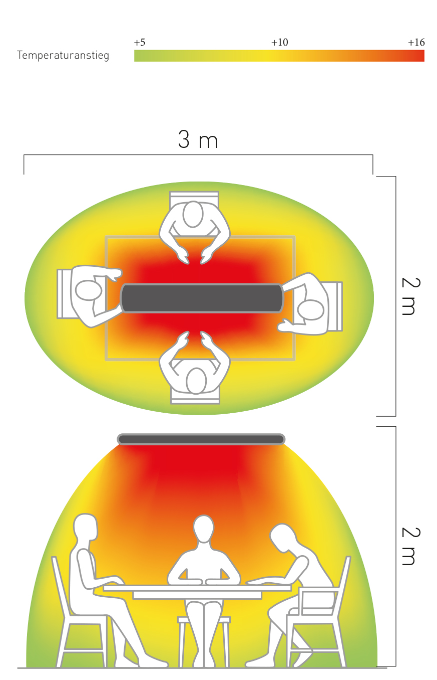 Espacio de conbertura del calefactor Casafan 9824
