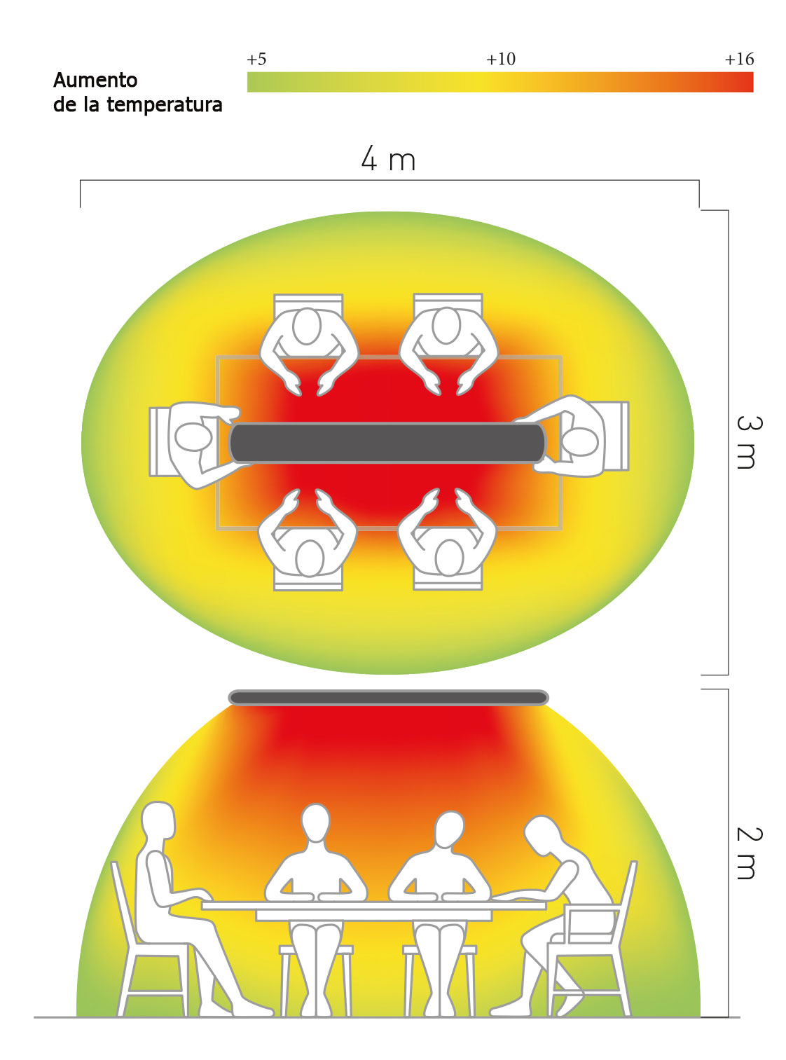 Espacio de conbertura del calefactor Casafan 98324