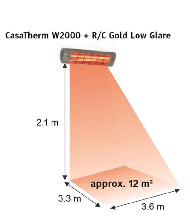Espacio de conbertura del calefactor Casafan 70031