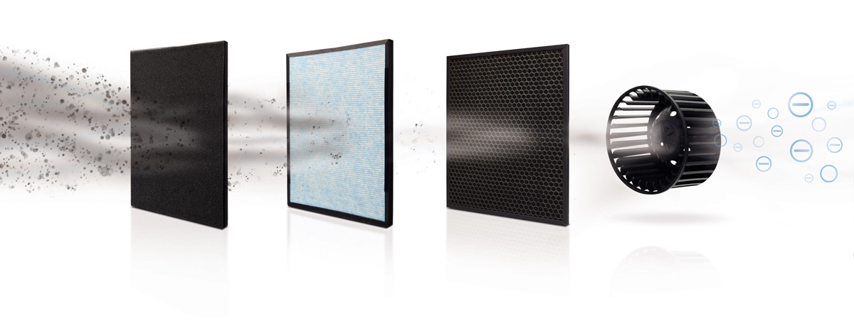 Esquema de etapas del sistema de purificación del Clean Air Optima CA-509d