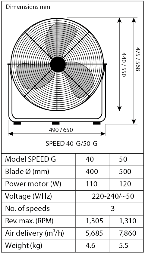 Esquema del ventilador pie casafan speed g