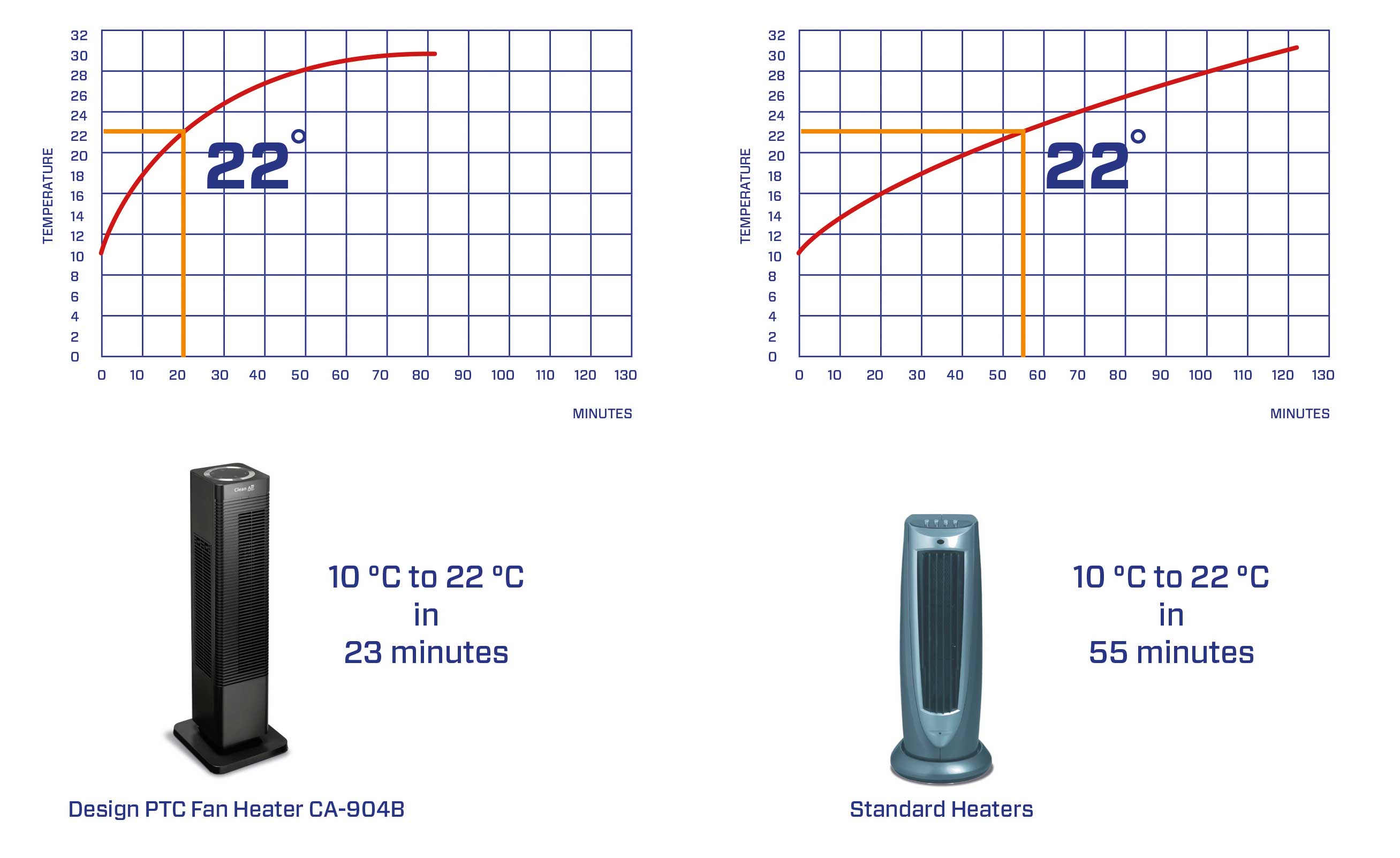ventilador y calefactor