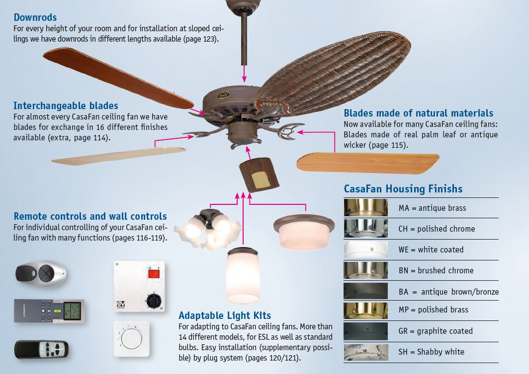 Combina los prodcutos CasaFan para crear tu ventilador ideal.