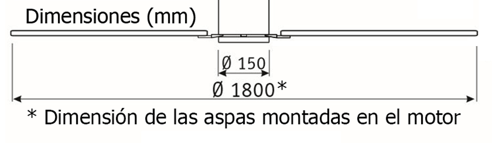 Esquema de las aspas montadas en un ventildor Eco Neo II