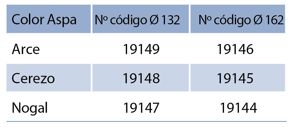 Aspas intercambiables